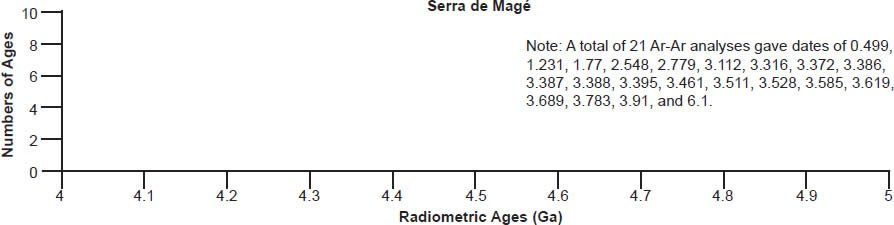 radiometric dating formula