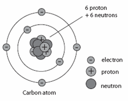 [Image: carbon-atom.gif]