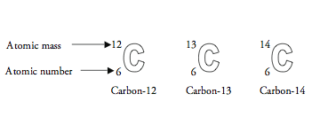 Relative Atomic Mass Of Carbon