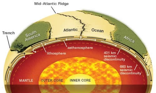 What is a lithospheric plate?