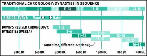 traditional-chronology-dynasties.gif